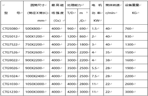 永磁筒式磁选机，克拉玛依永磁筒式磁选机主要技术参数_香蕉视频色版克拉玛依永磁筒式磁选机主要技术参数使用注意事项磁场分布图